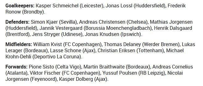 Denmark's squad for the World Cup